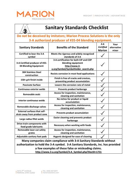 Sanitary Standards 